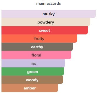 Xerjoff Accento Eau De Parfum For Unisex – 100ml