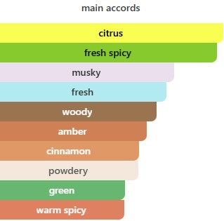 Rasasi Hawas Kobra Eau De Parfum For Men – 100ml