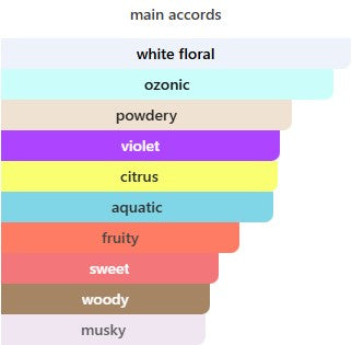 Marc Jacobs Daisy Eau De Toilette For Women – Gift Set (100ml + 10ml + 75ml)