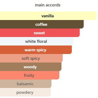 YSL Black Opium Eau De Parfum For Women – Gift Set (50ml + 10ml + Lips Mirror)