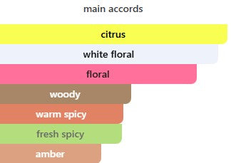 Gucci Flora Gorgeous Jasmine Eau De Parfum For Women – Gift Set (100ml + 10ml + 5ml)