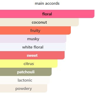 Gucci Flora Gorgeous Magnolia Eau De Parfum For Women – Gift Set (100ml + 10ml + 5ml)