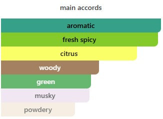 Acqua di Parma Colonia C.L.U.B. Eau de Cologne For Men – Gift Set (100ml + 12ml)