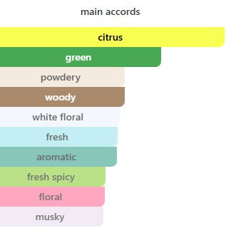 Calvin Klein CK One Eau De Toilette Unisex – Gift Set (100ml + 150ml)