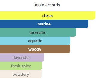 Bvlgari Aqva Pour Homme Eau De Toilette For Men – Gift Set (100ml + 15ml)