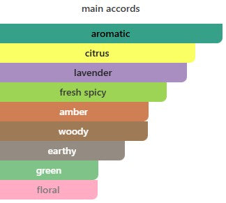 Calvin Klein Defy Eau De Toilette For Men – Gift Set (100ml + 10ml + 100ml)