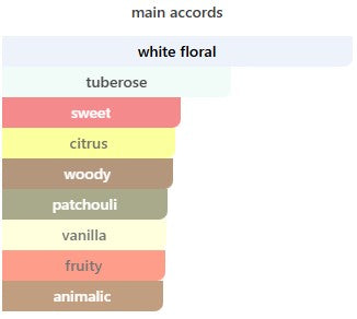 Givenchy L'Interdit Eau De Parfum For Women – Gift Set (80ml + 75ml + 75ml)