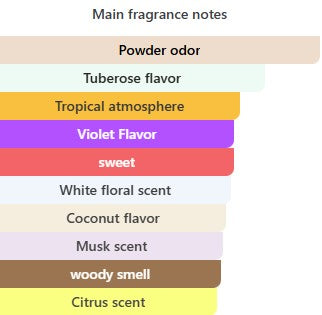 Guerlain Aqua Allegoria Florabloom Forte EDP Gift Set For Women – 75ml + 7.5ml + Body Lotion