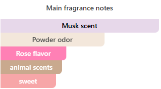 Khadlaj Musk Pure Musk Blend Eau De Parfum Unisex – 60ml