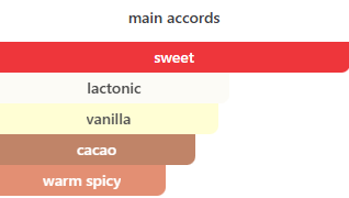 Lattafa Cookie Crave Give Me Gourmand Eau De Parfum For Women – 75ml
