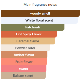 Lattafa Yara Moi Eau De Parfum For Women – 100ml