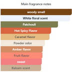 Lattafa Yara Moi Eau De Parfum For Women – 100ml