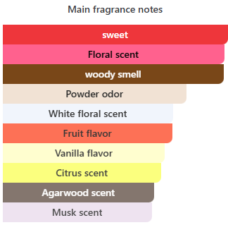 Ahmed Al Maghribi Ahl Extrait De Parfum Unisex – 60ml