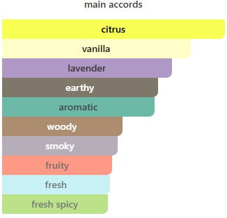 Paco Rabanne Phantom Eau De Toilette For Men – Gift Set (100ml + 10ml)