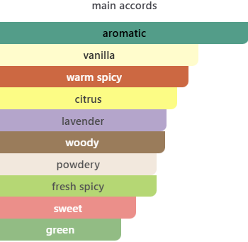 Rabanne Phantom Parfum For Men – Miniature 10ml